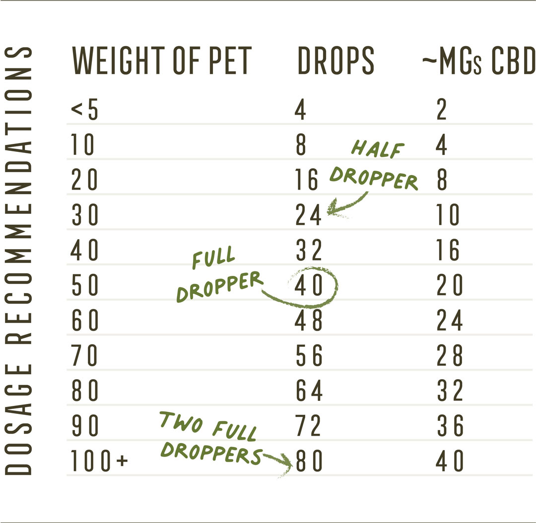 GP-Dosage-Chart-NEW-1080